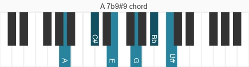Piano voicing of chord A 7b9#9